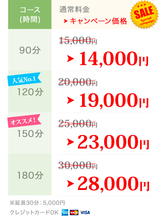 キャンペーン価格実施中！｜90分通常15,000円が14,000円｜人気No.1！120分通常20,000円が19,000円｜オススメ！150分通常25,000円が23,000円｜180分通常30,000円が28,000円｜延長30分5,000円｜クレジットカードOK
