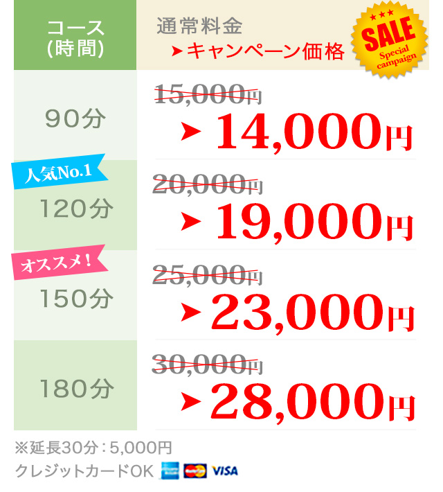 金額